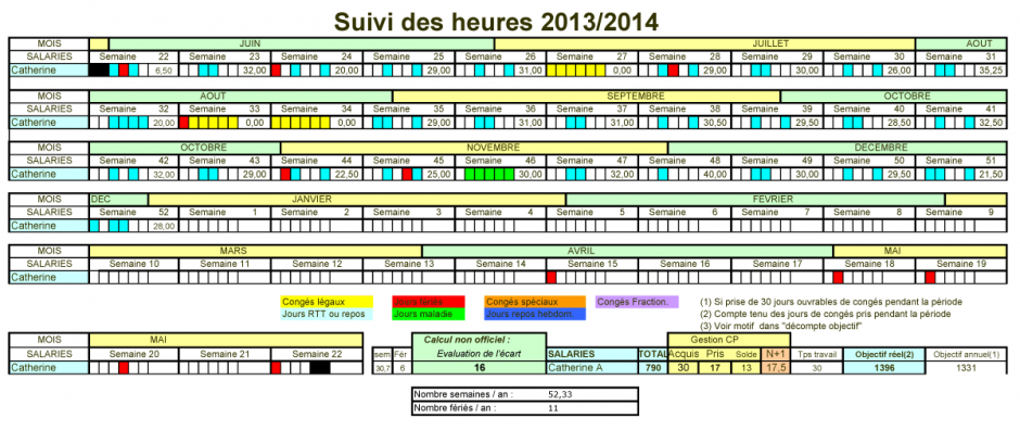 Tableau de modulation