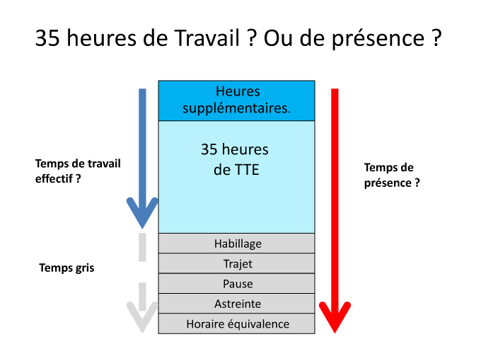 Temps de travail effect if